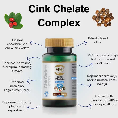 CINK CHELATE COMPLEX KAPSULE A60 HUG YOUR LIFE - Slika 3